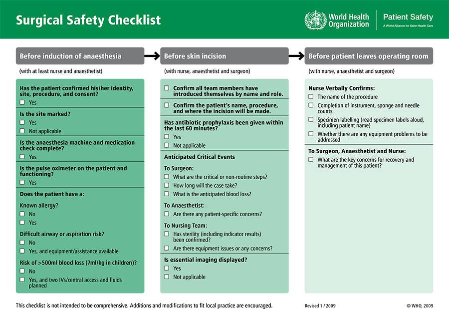 Surgical Safety Checklist by WHO