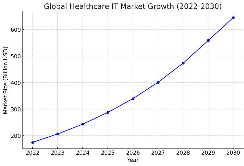 Navigating the Future of Healthcare - Unprecedented Investment and Growth Opportunities