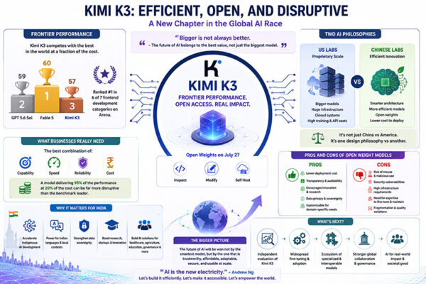 Kimi K3 and the New AI Race